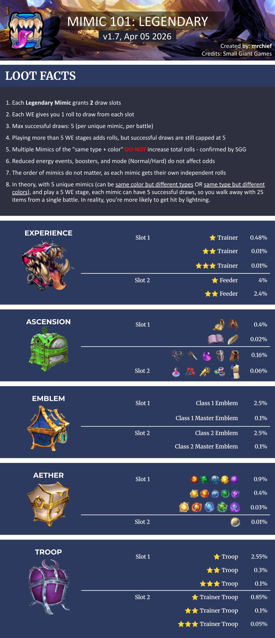 Mimic Loot Guide (3 of 3)